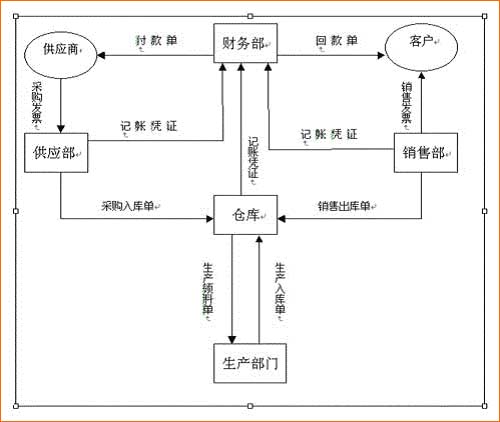 数据流程如上图所示