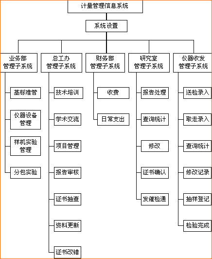 收入证明_计算机 项目 收入(3)