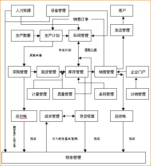 以工作流程为基础,以业务处理为平台