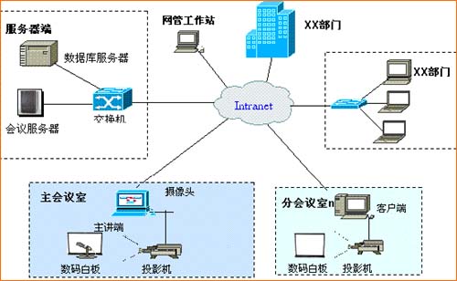 方正科技视频会议解决方案