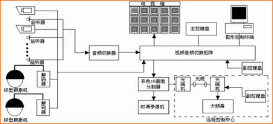 城市道路交通监控系统解决方案_滚动新闻