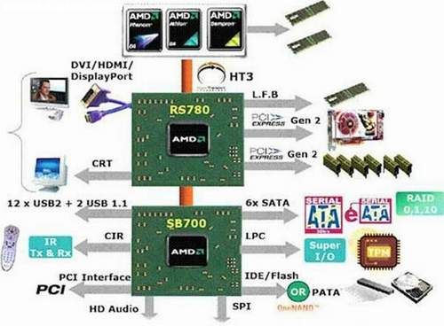 ԱAMD780GоƬ