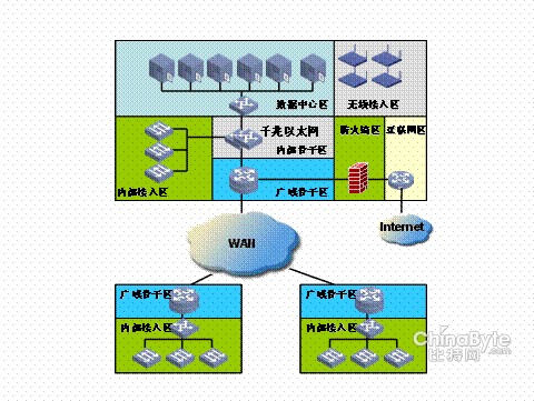 H3C数字化企业解决方案