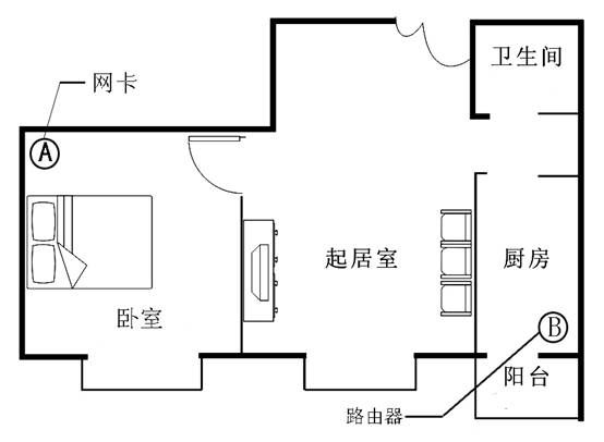 ��������Ӧ��802.11n��Ʒ�����������