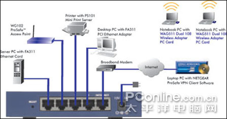 建立可信数据连接 中小企业vpn设备导购