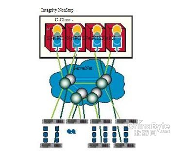����NonStop�ݴ�ϵͳ���ϡ����š�����