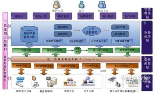 中国南方航空电网_华中电网收入(3)