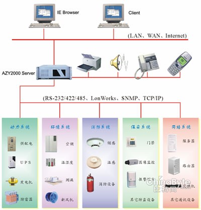 十二年老主编：拆解环境监测设计方案，照着这6步去做