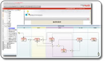AWS����SOA��BPM�������