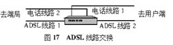 ADSL���븴�����������Ӧ���о�