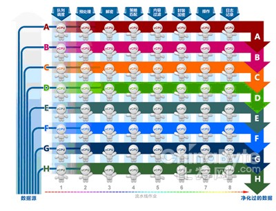 联想网御多核技术开创万兆安全新时代_滚动新