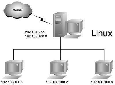 中小企业自建Linux防火墙_滚动新闻