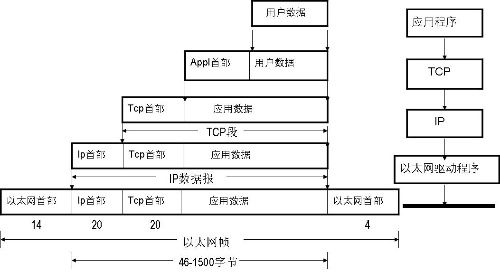 互联网模型、封包拆包、路由器、TCPIP_滚动