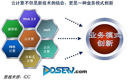 推动云计算业务发展的关键在于运营商环节