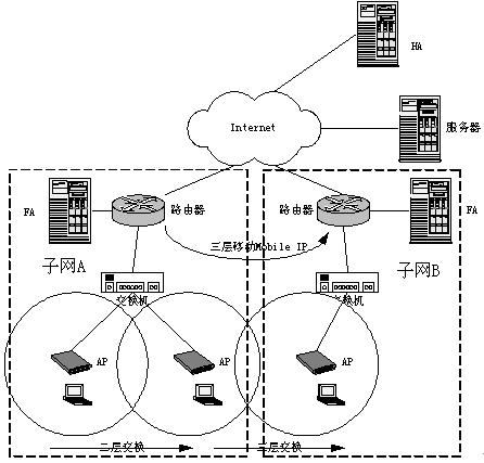 IEEE802.11无线局域网研究及发展报告(2)_滚