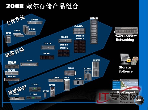 20197月经济数据_3月份经济数据明日公布,大智慧宏观一致预期 CP...(3)