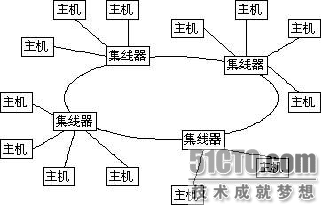 混合型拓扑结构