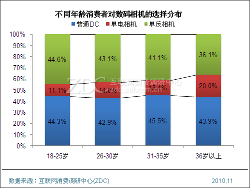财政收入结构_消费者的收入结构(2)