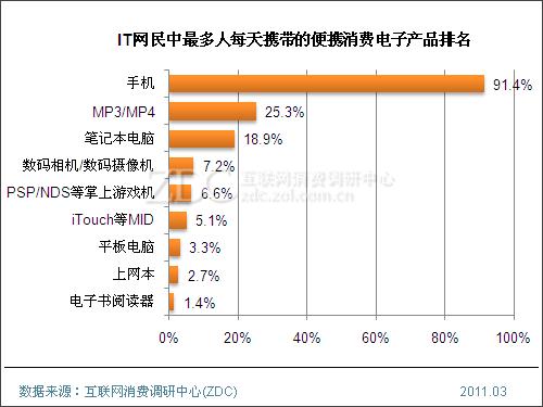 电子产品排名_电子产品图片(2)