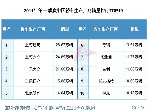 销量排行_日本漫画销量排行2021