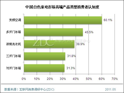 收入分配与社会公平_社会调查报告格式模板_消费与收入调查报告(3)
