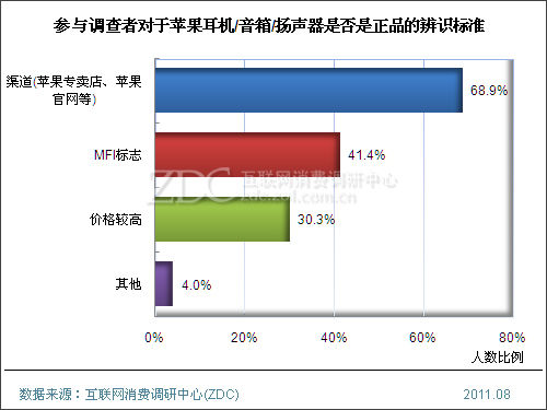 苹果耳机序列号查询