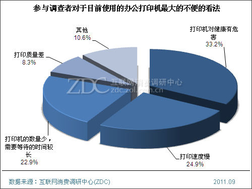 健康不容忽视谁来为打印机的危害埋单？