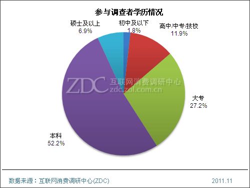 家庭情况调查表_家庭收入调查表(2)