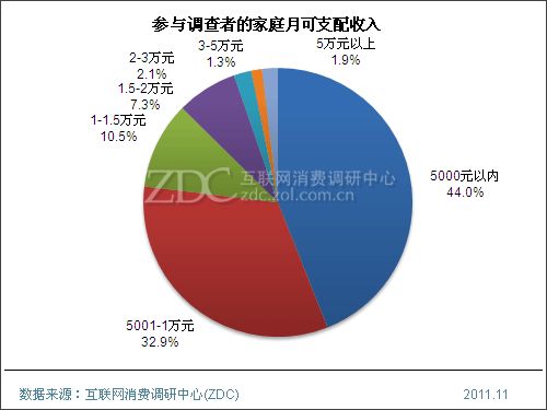 收入分配与社会公平_社会调查报告格式模板_消费与收入调查报告