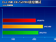 ��ɫ���ջ�D-LINK54M·�����������ר��