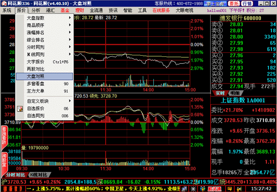 同花顺2008股票软件评测之常规看盘篇_技术