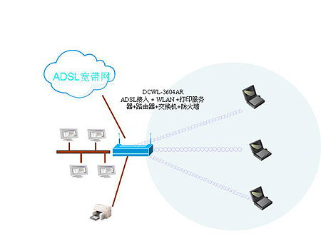 神州数码DCWL-3604AR无线网络解决方案