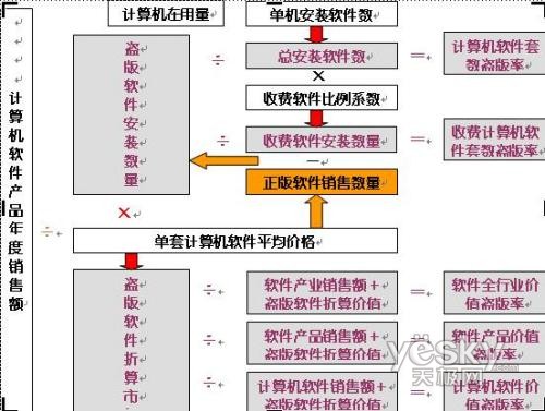 互联网实验室称中国单位用户盗版率下降4%