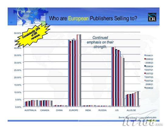 ISCS2008全球共享软件销售趋势分析_软件学