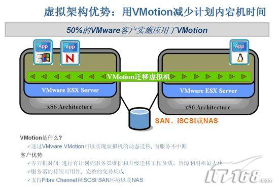 ΢VMware⡱ս