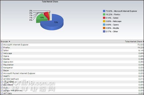 从凤凰到火狐!Firefox走过的光辉岁月