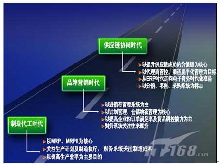 服装行业困境之年,如何应用ERP?