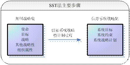 信息化规划的原则和方法_软件学园