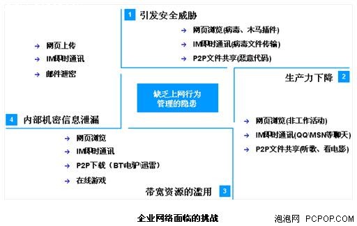 飞鱼星上网管理路由器中小企业方案_软件学园