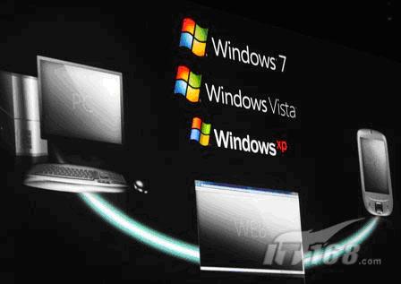 从Windows7回溯微软视窗之路(4)