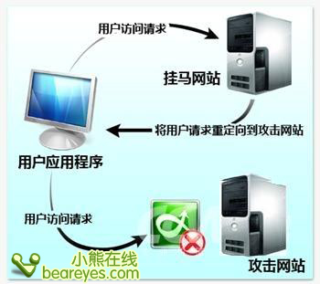 金山毒霸2009杀毒套装试用_软件学园