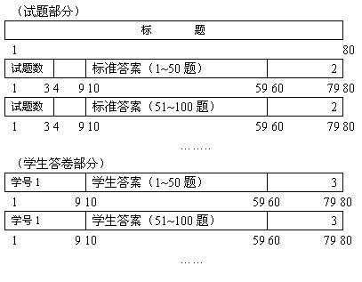 测试用例设计白皮书之边界值分析方法_软件学