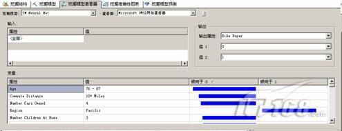 SQLServer2008中的9种数据挖掘算法浅析