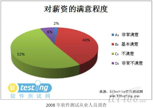 点击图片查看详情 非完整性构图_营业收入完整性测试(3)