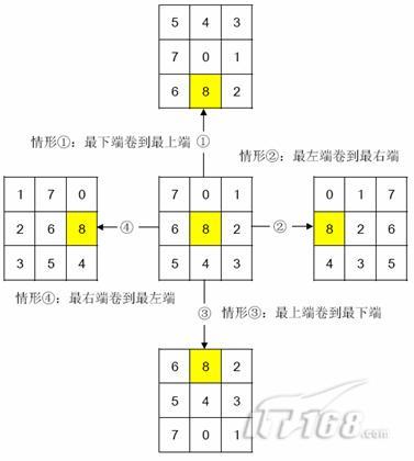 资深开发者J2ME平台开发漫谈_软件学园