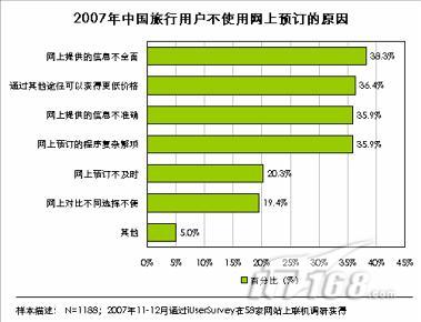 2009中国旅游电子商务发展报告