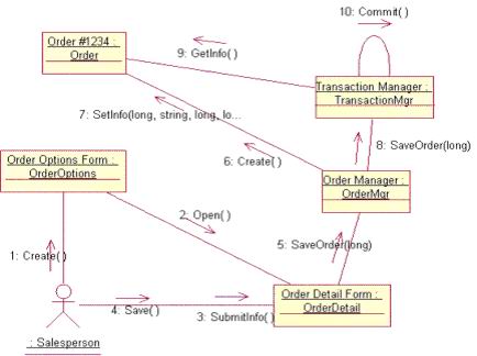 利用UML类图设计Java应用程序(一)_软件学园