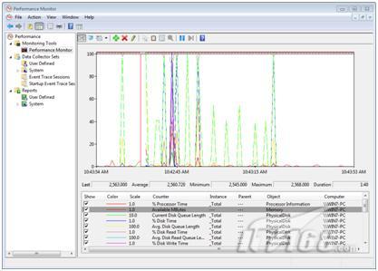 VS与Win7共舞：性能计数器进行性能分析