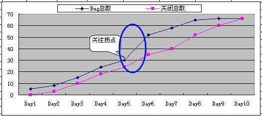 质量管理七工具在IT项目管理中应用_软件学园