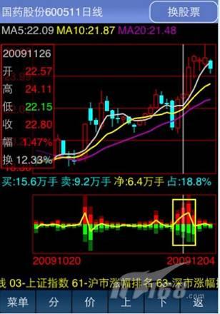 同花顺手机炒股iPhone版功能升级送好礼_软件